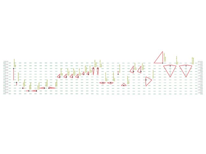 Interfaz - Carolina Hernández Olmos