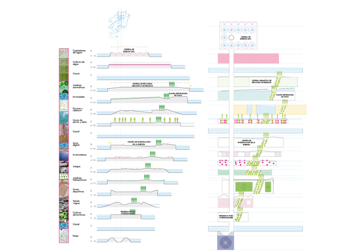 Isla de la Energía - Carolina Hernández Olmos