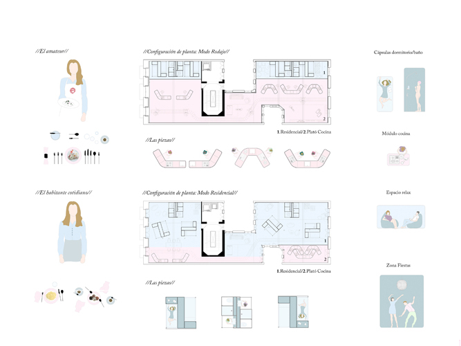 Proyecto Fin de Carrera: Do it your-self city - Carolina Hernández Olmos