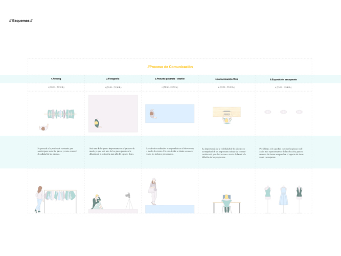 Proyecto Fin de Máster: 