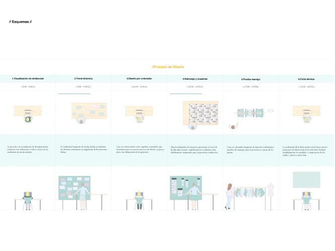 Proyecto Fin de Máster: 